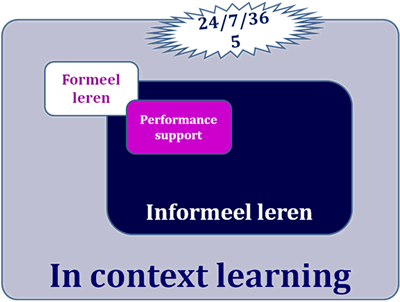 Figuur 1 - Informeel leren gaat om het leren in de context en kent geen duidelijk begin of einde.